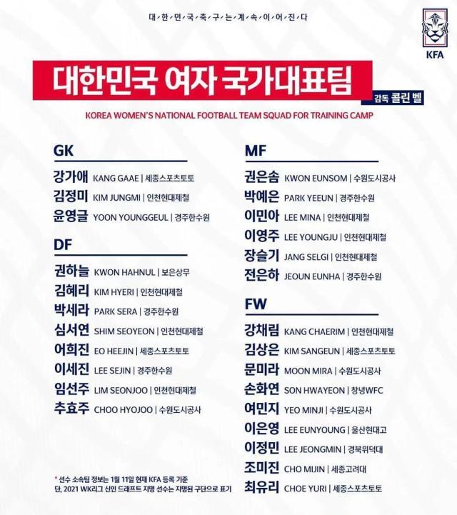 开云-韩国女足下周一集中 备战与中国女足奥运附加赛